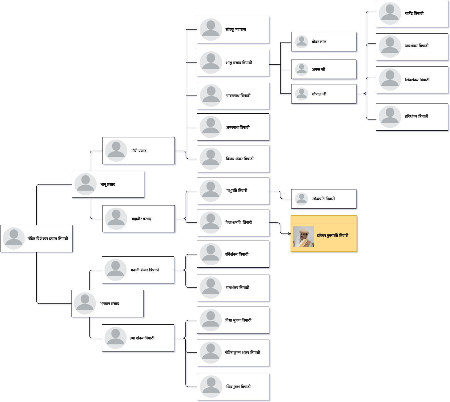 Family-Tree